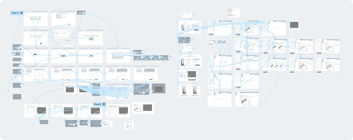 Wireframes and prototype flow map