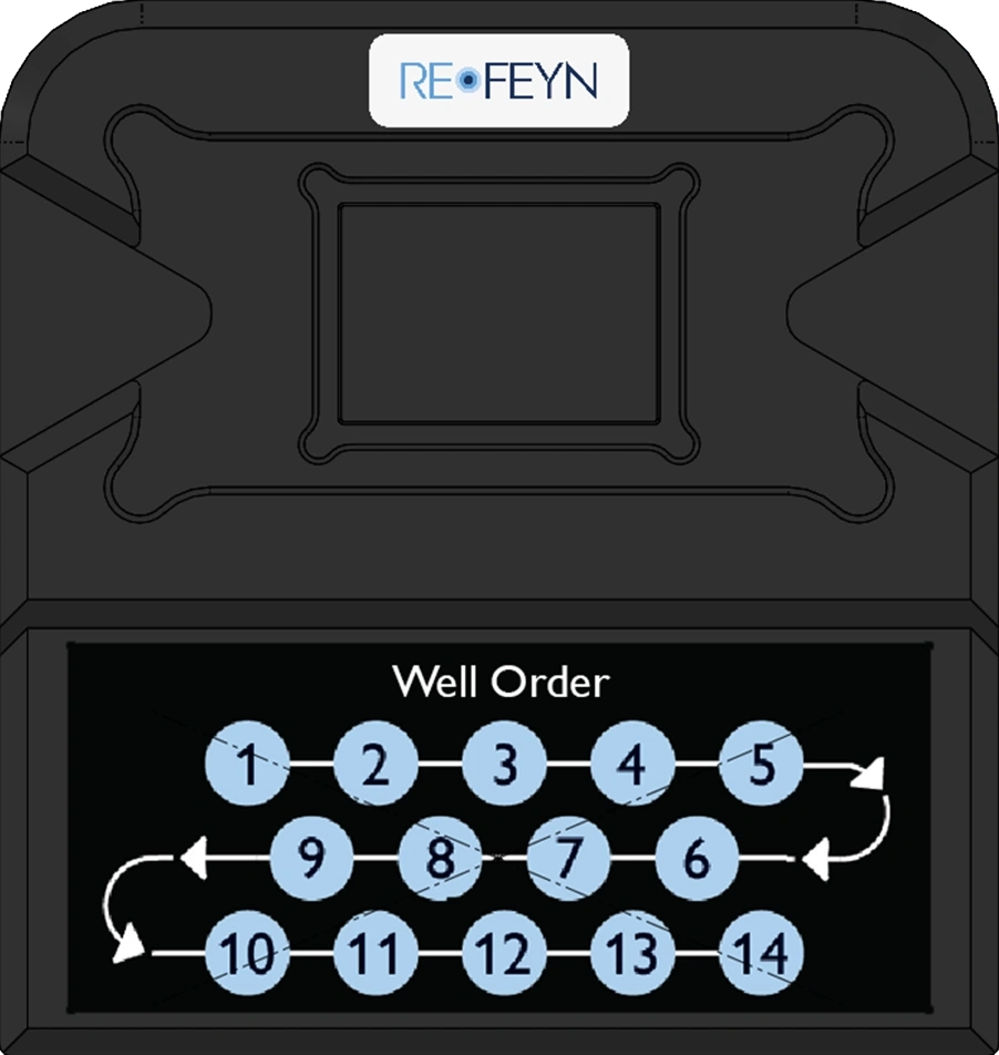 Redesigned alignment tool with printed well-order diagram