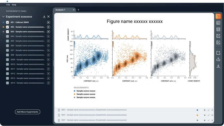 Results visualisation with multiple plots